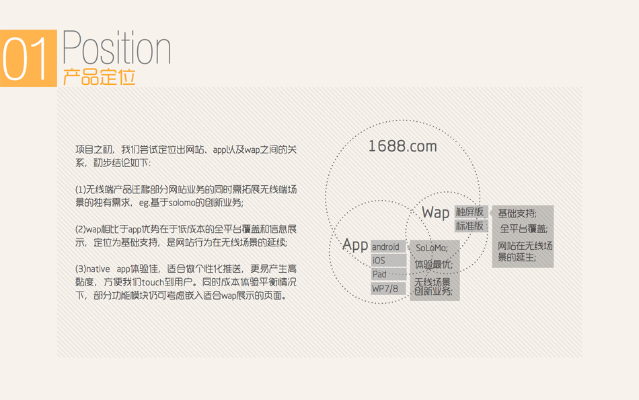 最新版本ppt,前沿解答解释定义-eShop1_v4.855