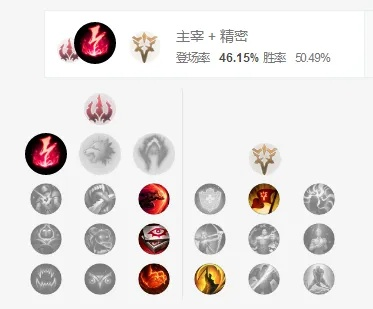 新版本狮子狗符文,科学解析评估|领航款_v6.740