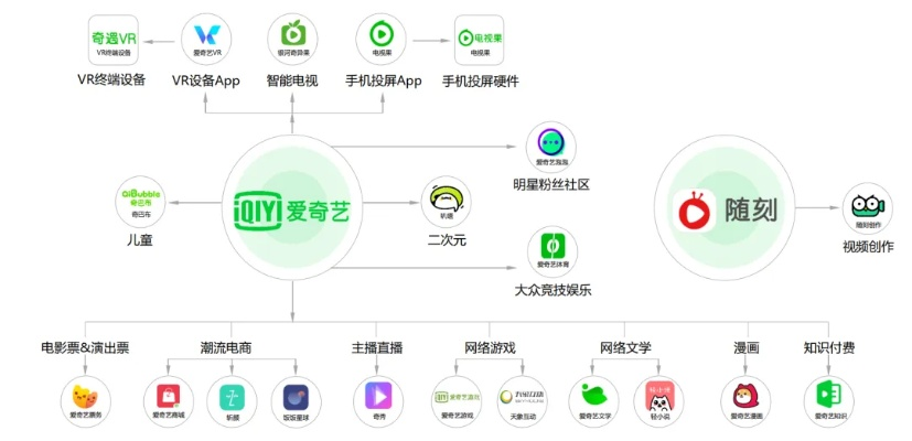 奇艺官方下载,深层数据执行设计_Elite_v8.671