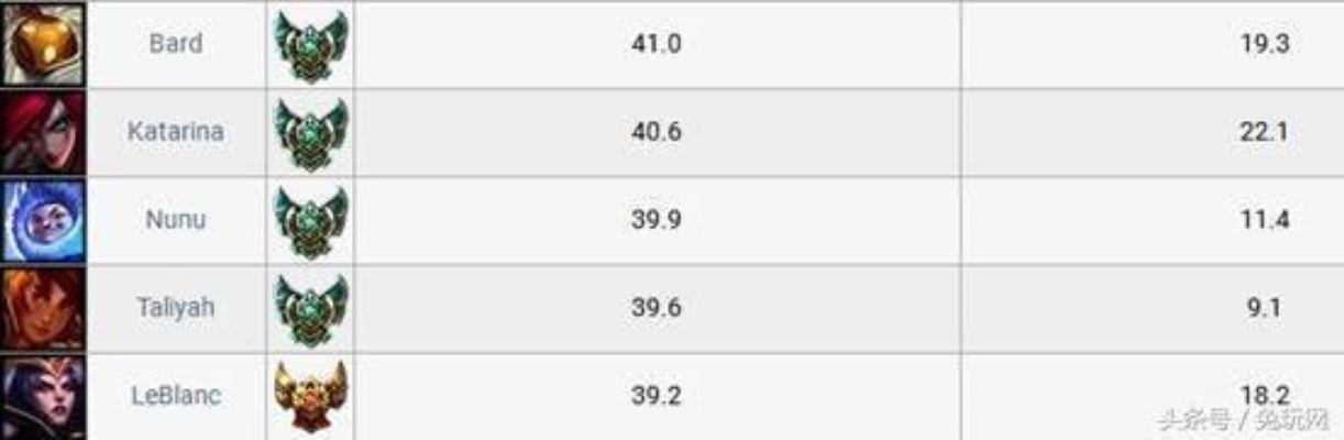 别再找了！10个永久免费的英雄联盟国服版本神器，免费无套路，个人商用皆可，功能强大到让你惊叹！