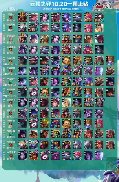 云顶之弈s4新版本强势阵容,深度策略应用数据 XT_v3.240