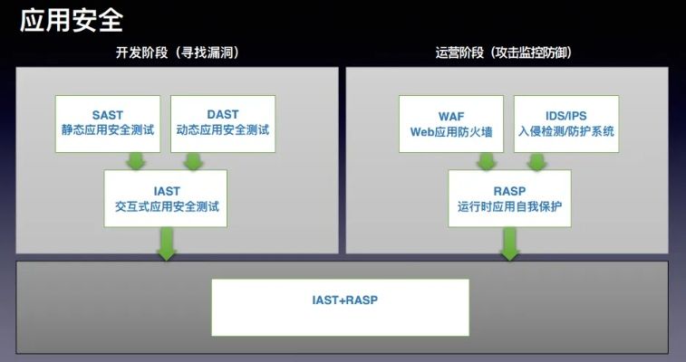 网络安全顾问眼中的网络安全软件bokc官方下载,创新策略解析_Z_v6.775,深度解析网络威胁与防御策略