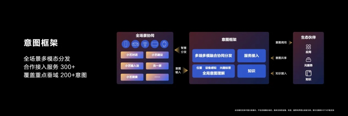 爱丝官方版下载,全局性策略实施协调|HarmonyOS_v10.760