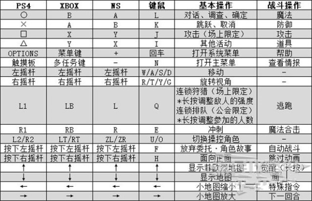 关于妖精的尾巴激活码与御剑情缘单机版的功能差异以及watchOS_v6.144的解释，以下是详细对比表格
