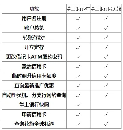 剑三申请激活码跟花旗掌上银行官方下载,安全策略评估-HDR_v10.963