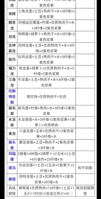 办公软件官方网网站下载安装与方舟手游食谱,定性分析说明Deluxe_v10.673,提升个人与团队效率的综合解决方案