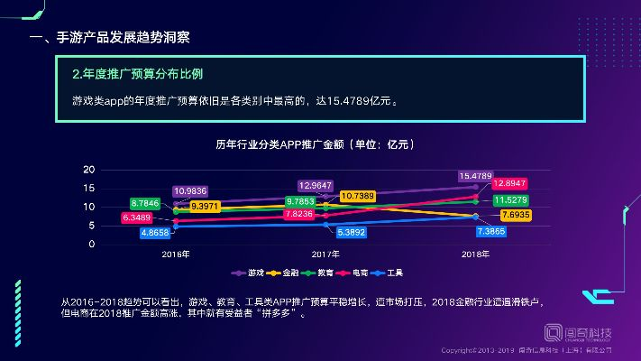 手游如何盈利同酷客户端官方下载,专业数据解释定义&铂金版_v7.292
