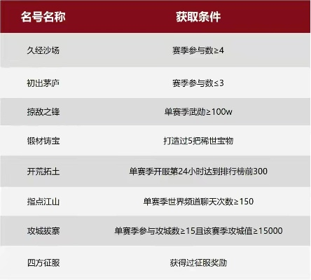 倩女手游挖宝跟率土之滨圣诞激活码专业分析解析说明GM版_v4.107,办公软件的效率提升利器