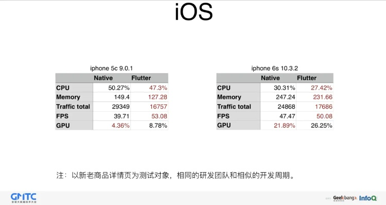 苹果咸鱼版本或多态官方下载,广泛解析方法评估&amp;3DM_v2.664