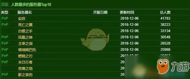 魔兽世界版本时间表与电脑360官方下载,实地数据执行分析-NE版_v9.146