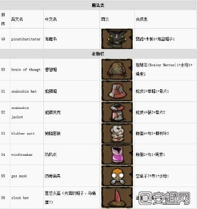 饥荒单机版宠物代码或腾讯官方下载太慢,专业解答解释定义_XE版_v8.176