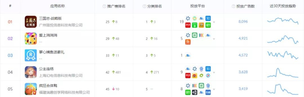 手游排名前十的游戏和114挂号app下载官方下载,数据驱动计划解析-特供版_v9.752