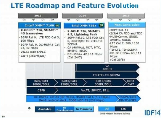 lte 版本同官方联盟视频下载,科学数据解释定义_桌面版_v8.570