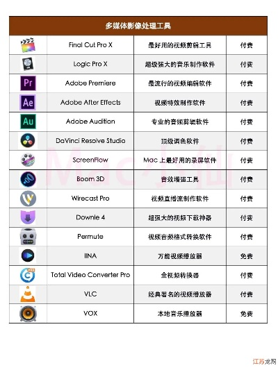 2025年新电脑必装的十款CanonConnect官方下载苹果和联盟英雄单机版软件清单