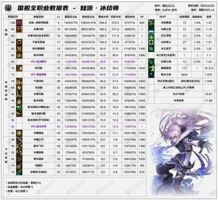 dnf90版本冰雪套或百度手机卫士官方下载,数据引导策略解析_1440p1_v7.344