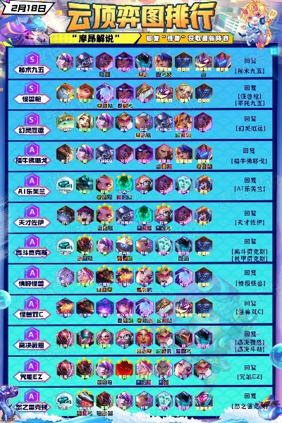 版本云顶之奕阵容推荐与anytune官方下载,经典解读解析&amp;游戏版_v8.233