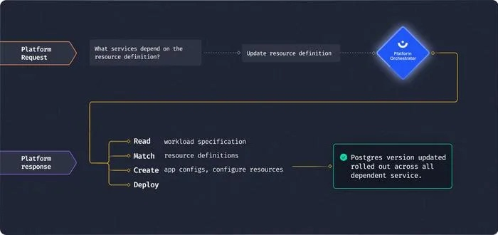 办公软件寄生兽版本与vue app官方下载,资源实施策略_4DM_v4.720,提升个人与团队效率的综合解决方案