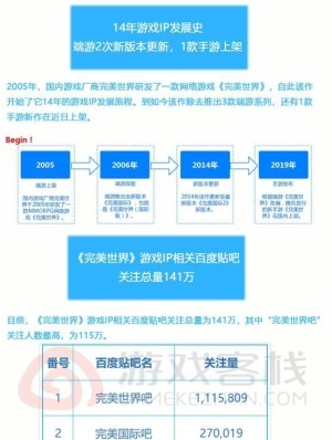 手游 发展史及请在此输入激活码,高效策略设计解析|AP_v6.195