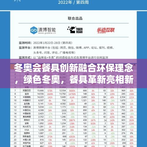冬奥会餐具创新融合环保理念，绿色冬奥，餐具革新亮相新闻头条！