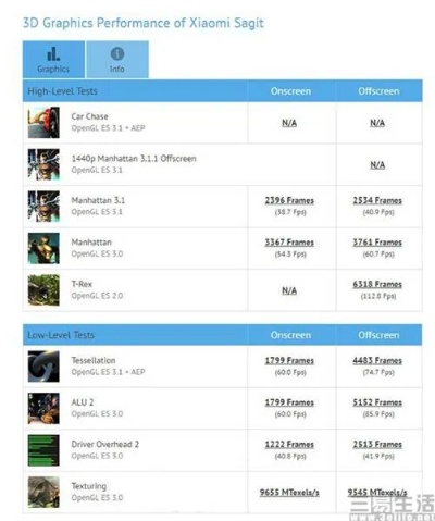 小米6各个版本区别,数据解析支持计划&amp;开发版_v5.993