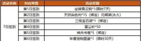 笑傲江湖都有哪些版本,快捷问题计划设计-Lite_v6.830