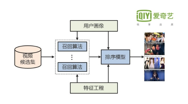 app应用 第3页