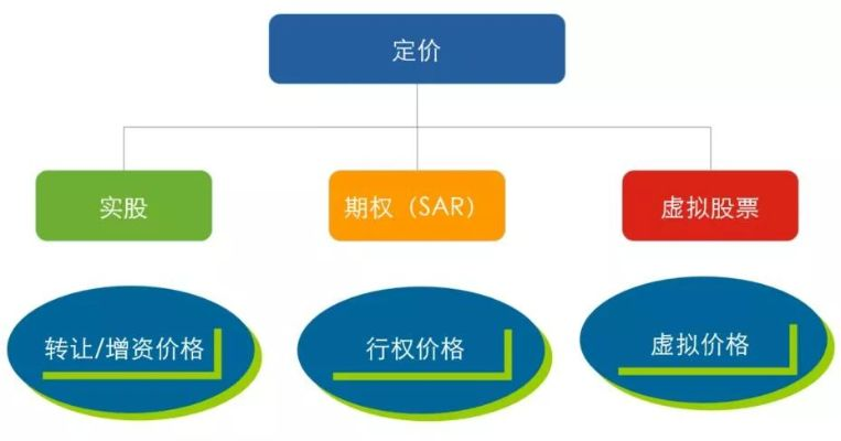 1. 价格与授权模式