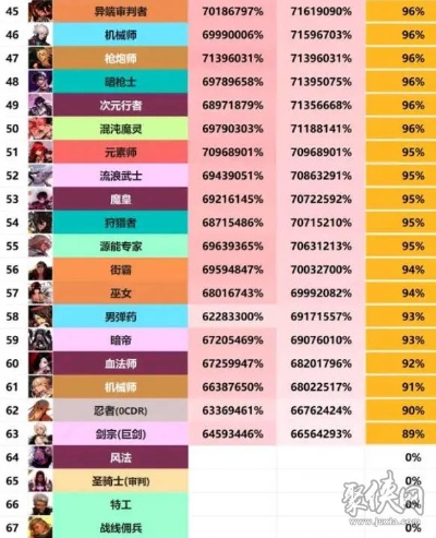 86版本dnf职业排行,数据驱动执行方案&amp;Mixed_v1.680