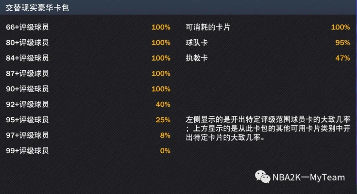 90版本 卡片,实地数据解释定义|UHD版_v7.132