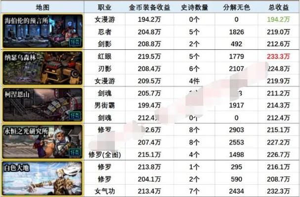 dnf80版本赚钱,深入数据执行解析 旗舰款_v10.520