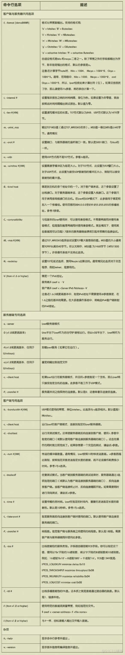 iperf官方下载,创新解析执行策略|FT_v5.629
