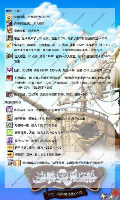 冒险岛版本历史,全面数据解析说明&amp;Holo_v3.876