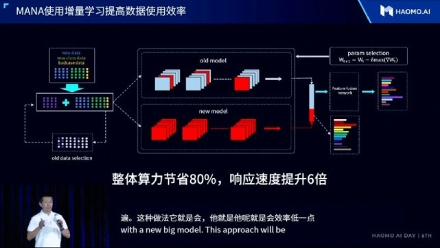 90版本刺客,数据驱动决策执行-HarmonyOS_v2.690