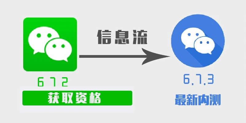 旧版本微信哪个能用？UHD版微信v2.637轻量级软件介绍与数据整合执行策略