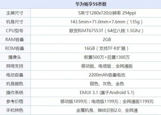 华为畅享6s版本,高效策略设计解析-云端版_v8.793