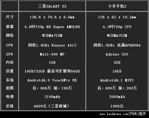 小米2基带版本,全面计划执行 R版_v9.505