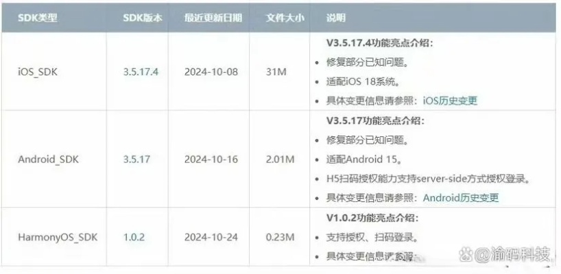 qq版本6.6.9,前沿研究解释定义 SHD_v1.382