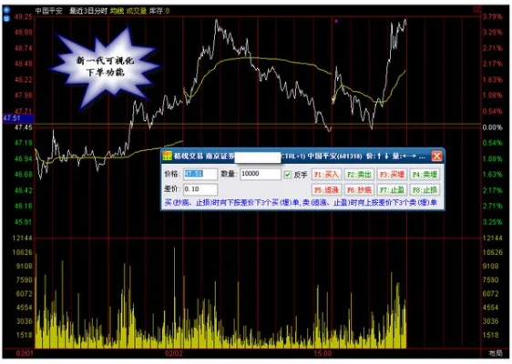 通达信证券官方下载,稳定评估计划|苹果版_v3.669