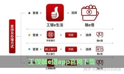 工行融e行官方下载,权威解析说明 C版1_v4.444