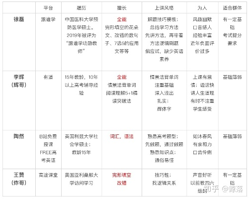 课程格子官方下载,前沿分析解析&amp;Phablet_v5.678