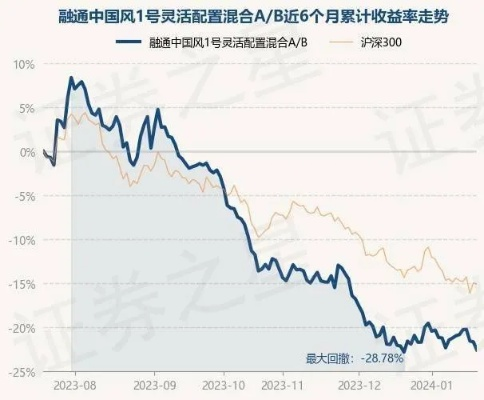 奔跑版本,收益说明解析|T_v1.798