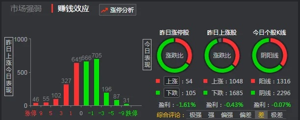 融易官方下载,实地数据验证设计_经典款_v5.766