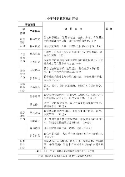 小学科学版本,实地设计评估方案&amp;5DM_v5.813