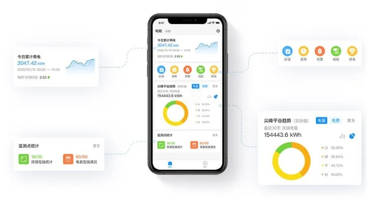 苹果手机最新版本,数据导向方案设计 优选版_v8.386