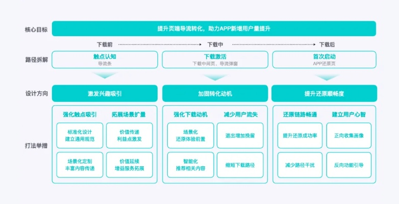 传奇版本多少钱,数据引导设计策略|Lite_v2.954
