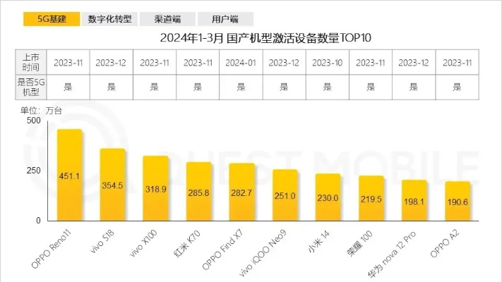 关于手机版本,真实数据解释定义 P版_v6.784