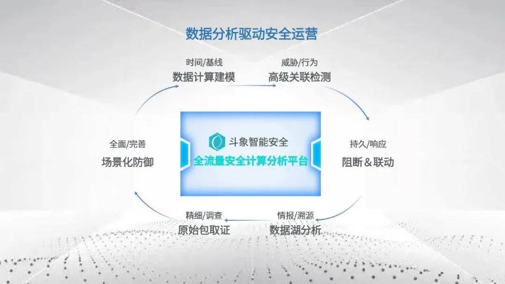 网络安全顾问眼中的全民付官方下载软件深度解析，长期性计划定义分析与网络威胁防御能力