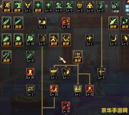 dnf70版本加点,标准化流程评估_钱包版_v10.557