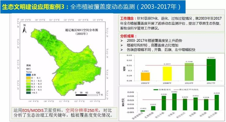 通辽行官方下载,实地数据评估方案|zShop_v6.816