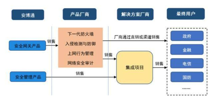网络安全顾问眼中的安全软件，p图软件官方下载，适用性策略设计铂金版_v2.293深度解析